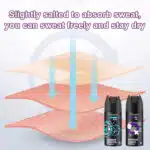 Deodorant antiperspirant spray (5)